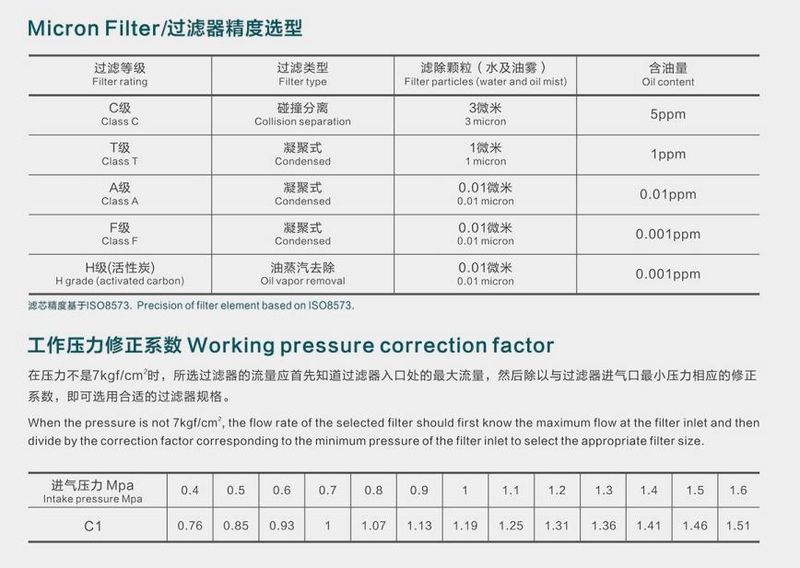 按炤過濾器精度選型示意圖