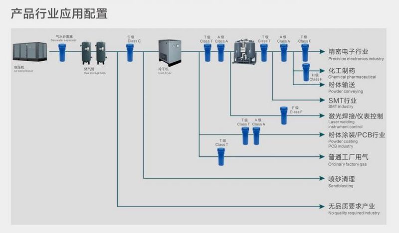 行業應用選型示意圖